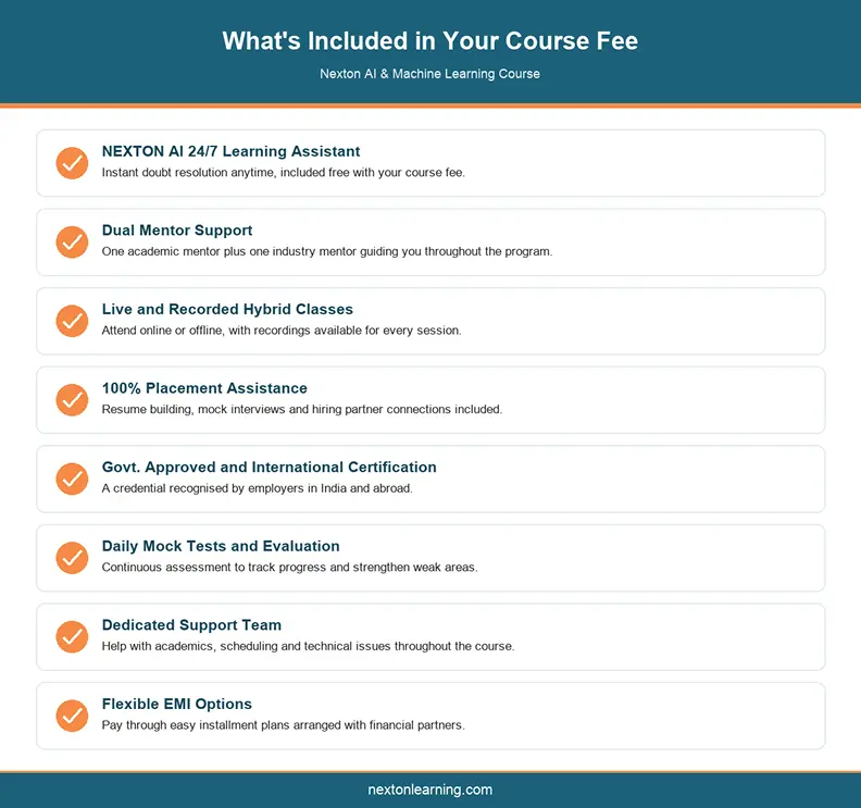 Infographic listing everything included in the Nexton AI and Machine Learning course fee